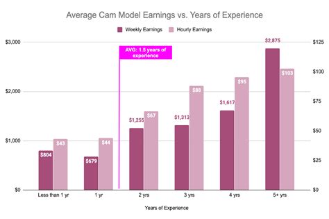 how much do webcam models earn|Cam Model Income Calculator, Formula, and How To Use 2024.